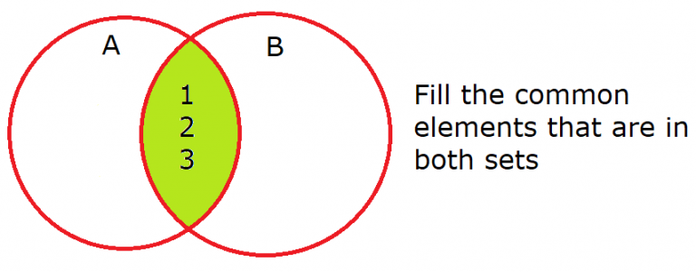 Intersection Of Sets - Definition - Properties Of Operation Of ...