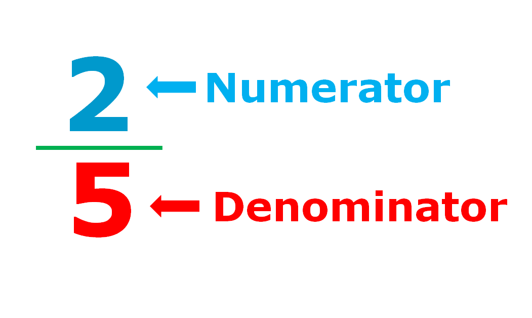 numerator-and-denominator-definition-examples-mathsmd