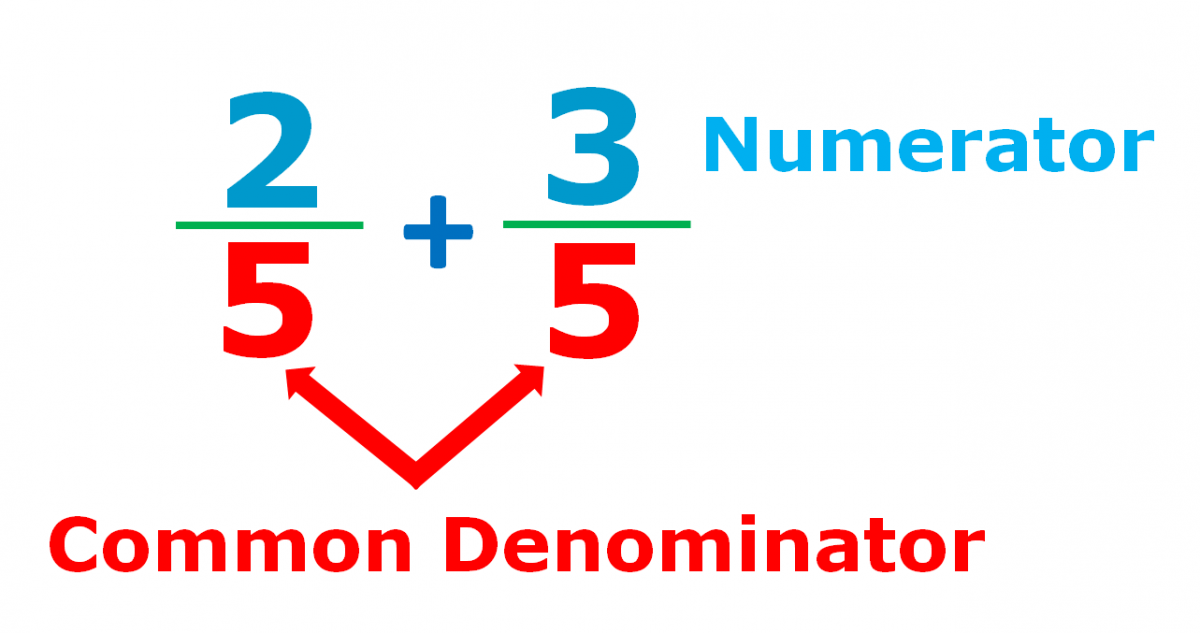 Numerator And Denominator Definition Examples Mathsmd
