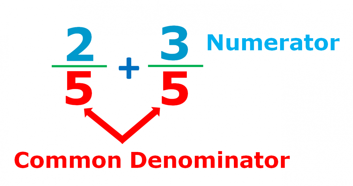 numerator-and-denominator-definition-examples-mathsmd