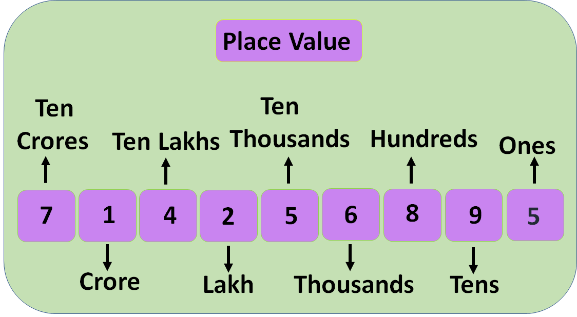 place-value-math-centers-a-kinderteacher-life-math-centers-math