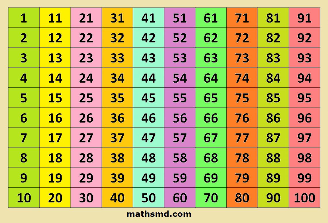 counting-table-from-1-to-100-mathsmd