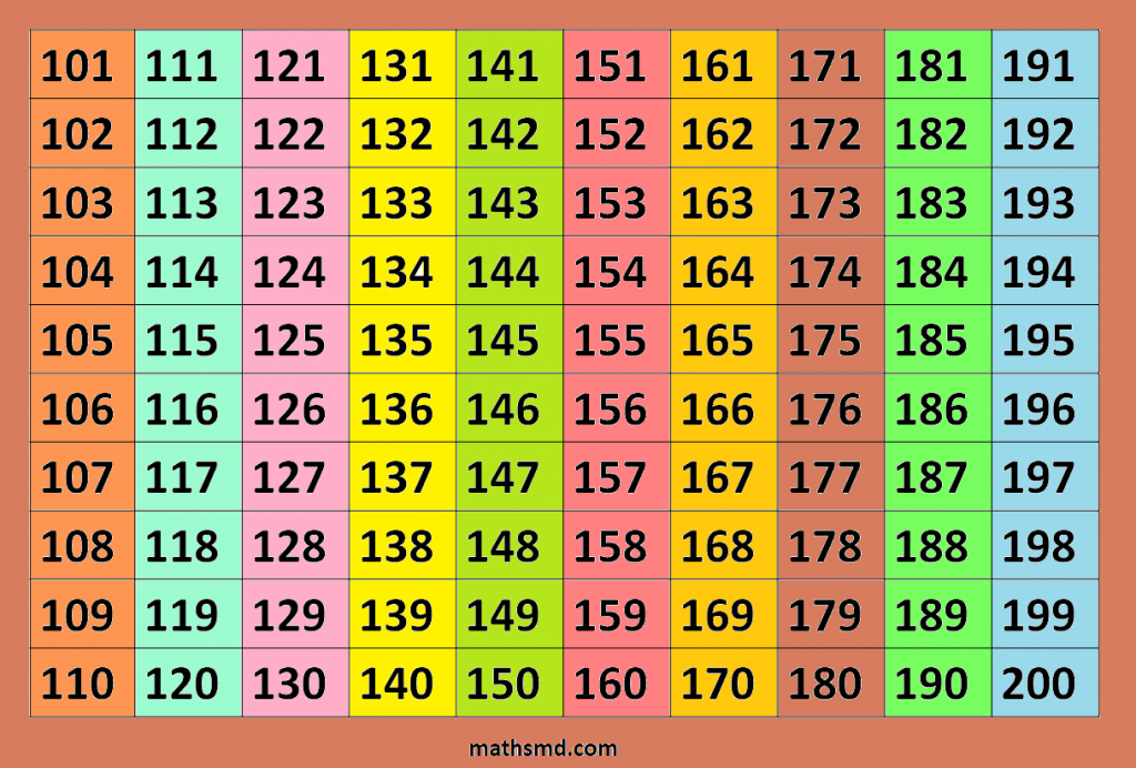 Counting Table From 101 To 200 MathsMD