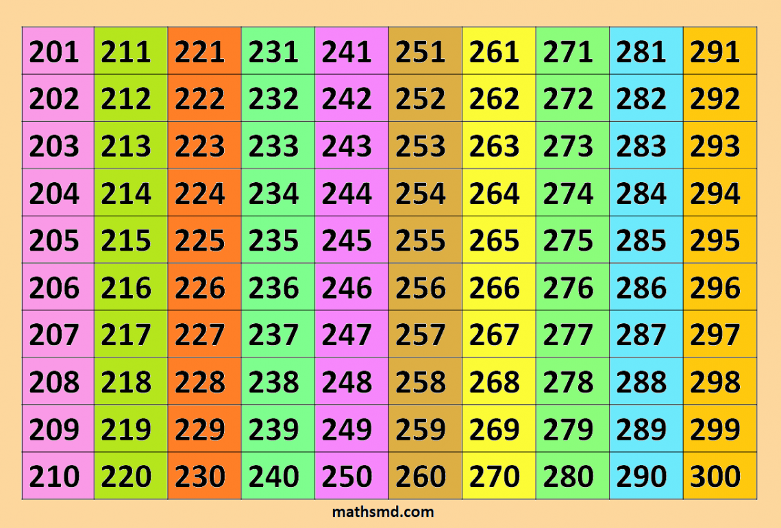 counting-table-201-to-300-mathsmd