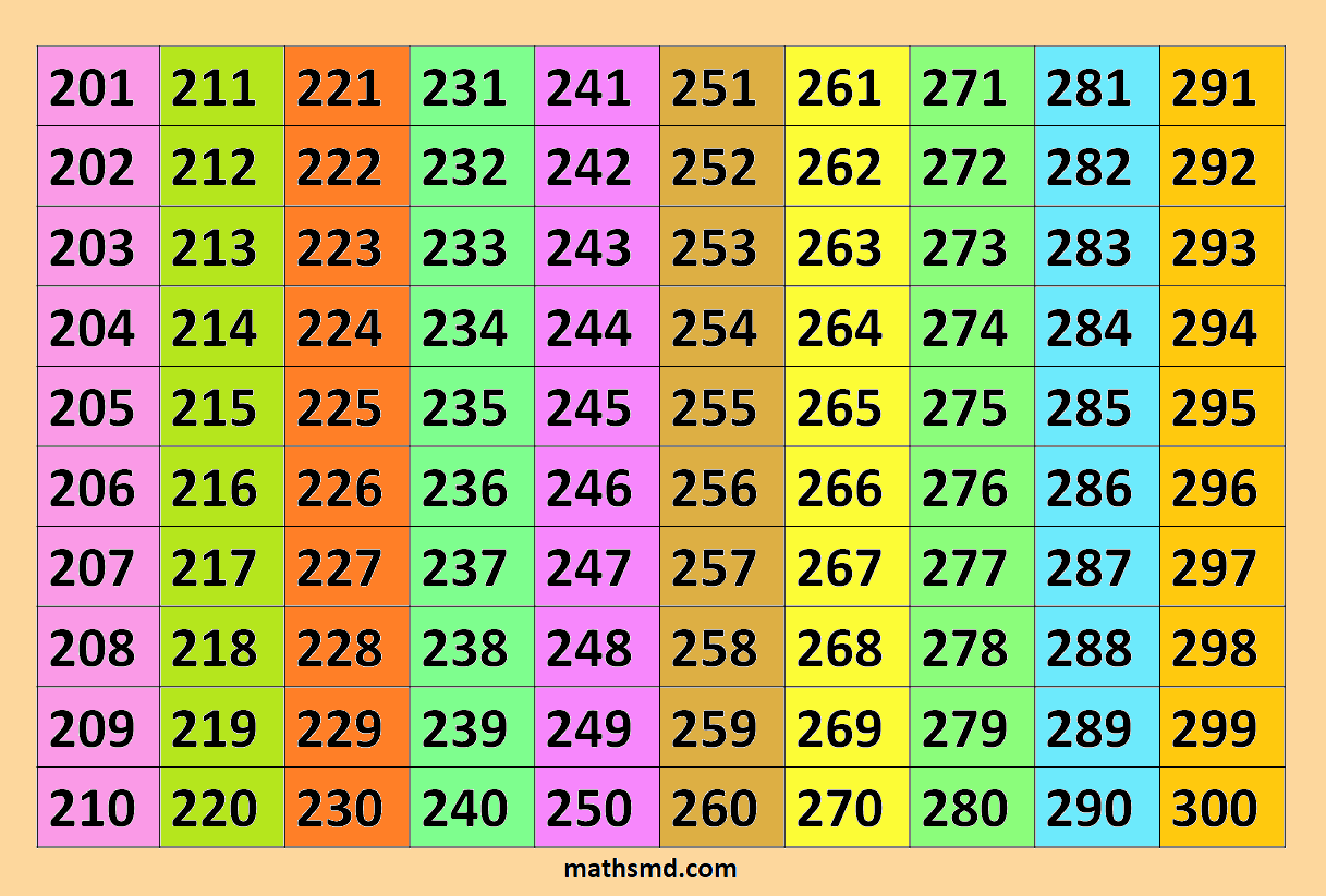 Counting Table 201 To 300 MathsMD