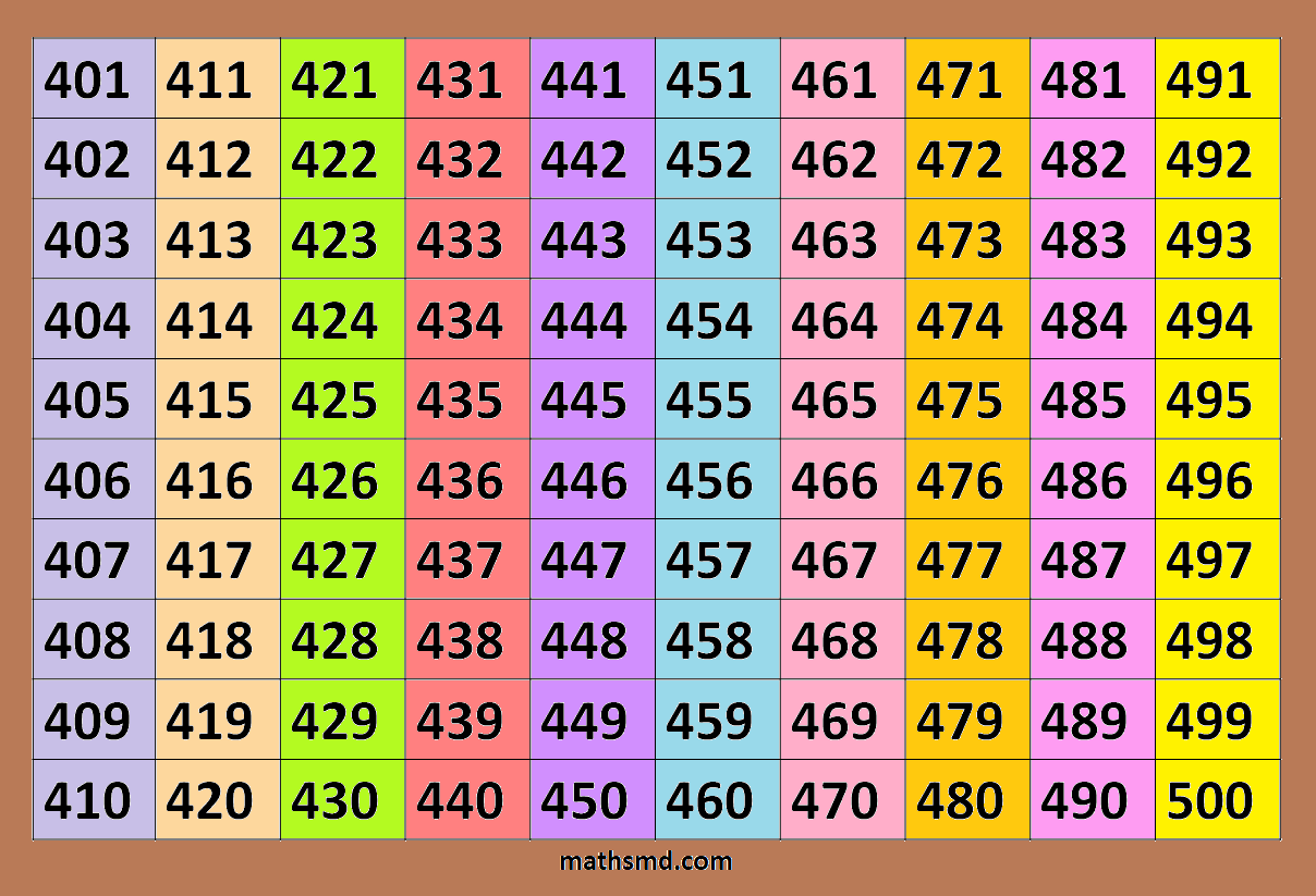 counting-table-from-401-to-500-mathsmd