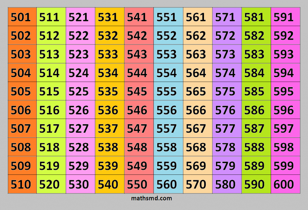 Counting Table From 1 To 100 Mathsmd Vrogue co