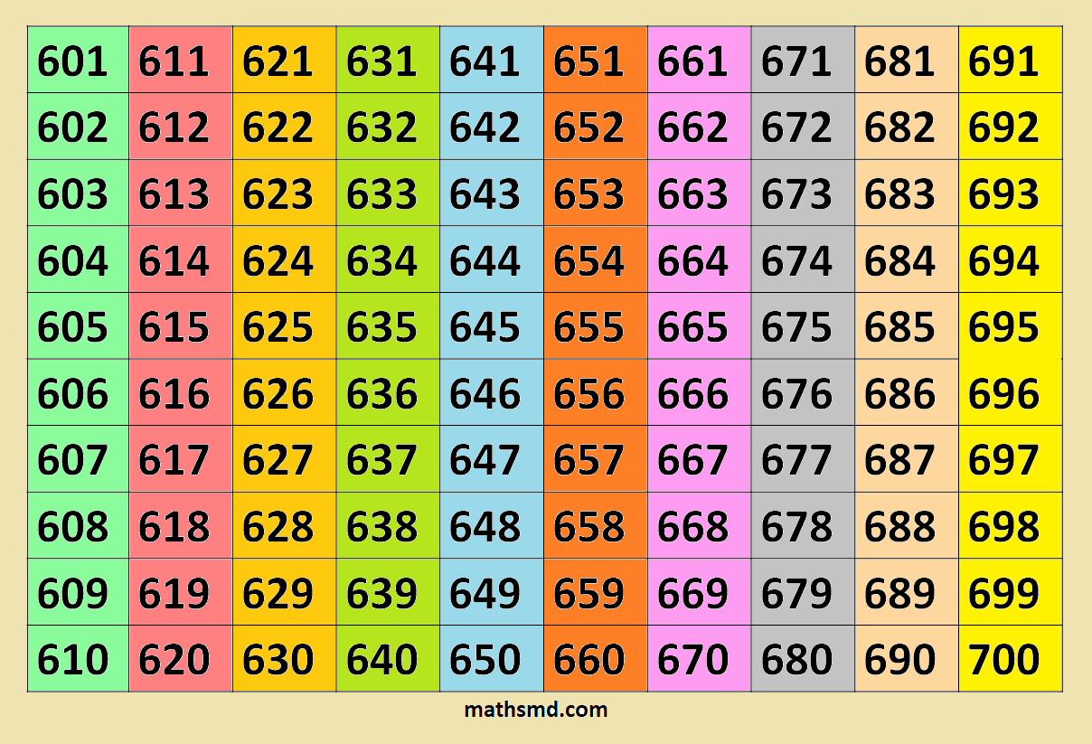 counting-table-from-601-to-700-mathsmd