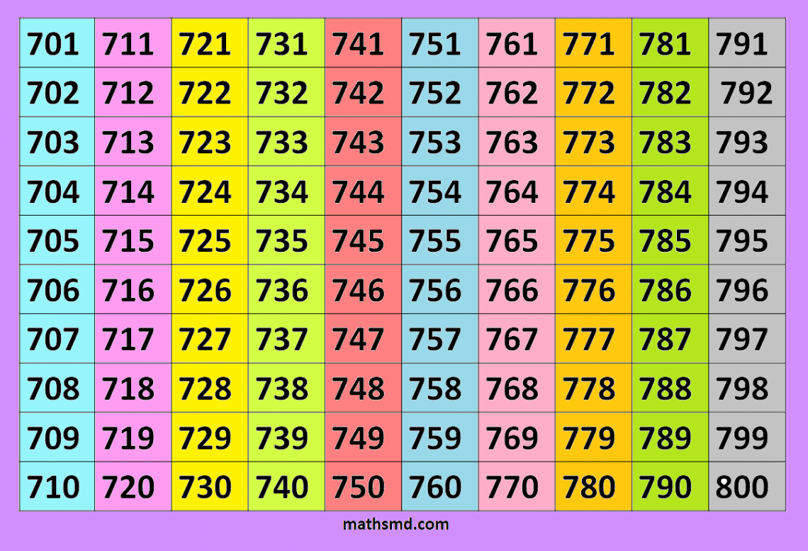 Counting Table From 701 To 800 MathsMD