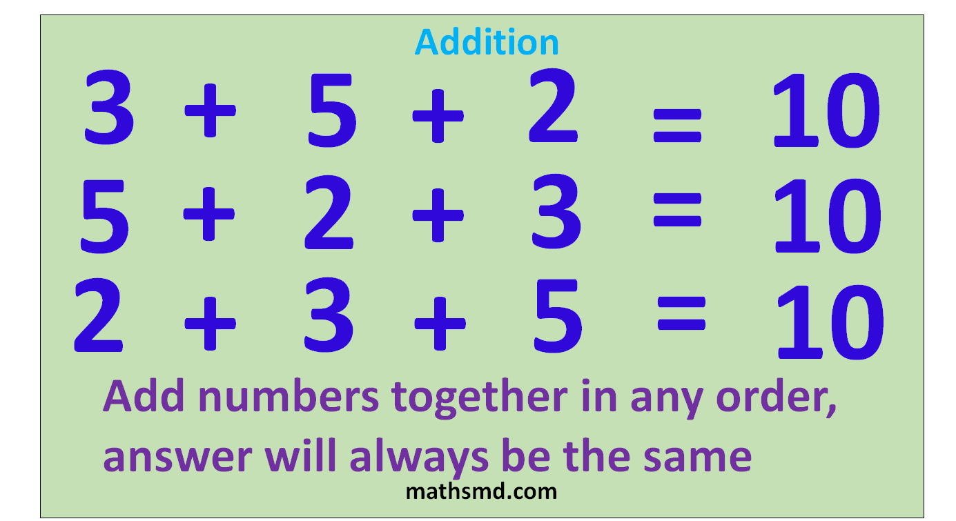 addition-definition-and-examples-mathsmd