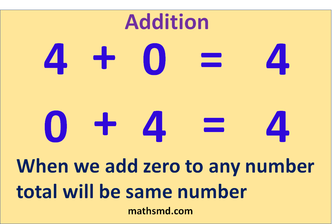 addition-definition-and-examples-mathsmd