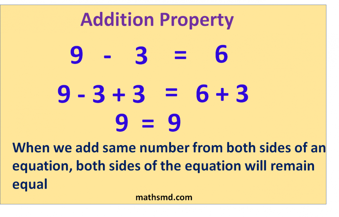 Addition Property Of Equality - Definition - Examples - MathsMD