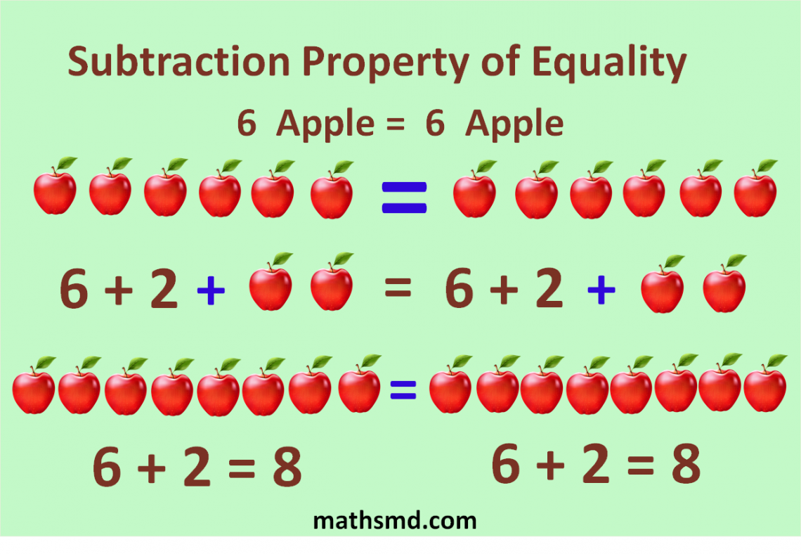 Addition Property Of Equality - Definition - Examples - MathsMD