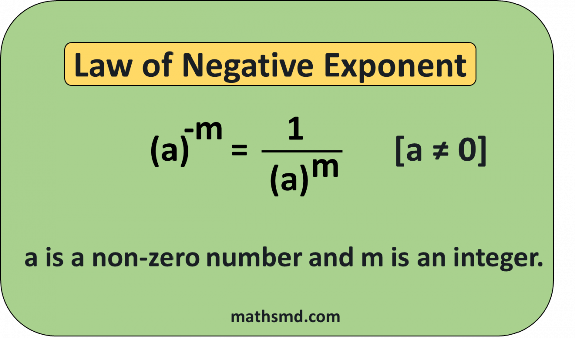 law-of-negative-exponents-mathsmd