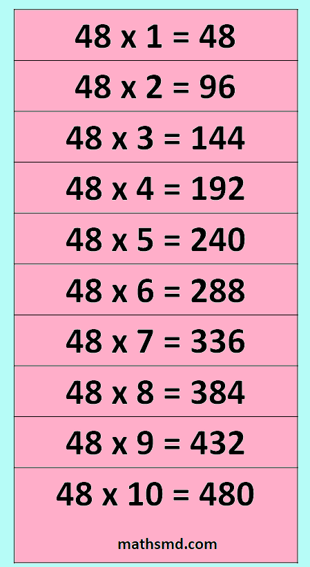 48 Times Table Multiplication Table Of 48 MathsMD