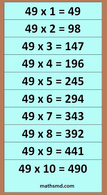 49-times-table-chart-printable-49-multiplication-tabl-vrogue-co