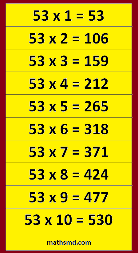 53-times-table-multiplication-table-of-53-mathsmd