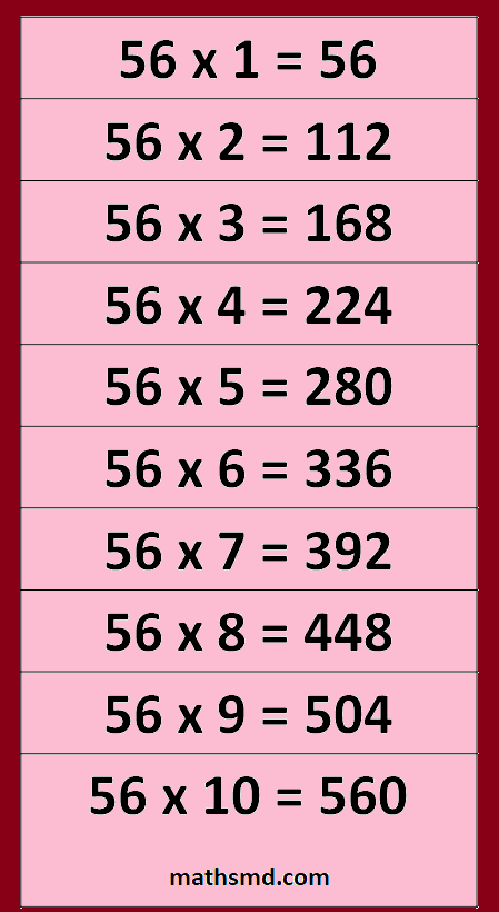 56 Times Table Multiplication Table Of 56 MathsMD