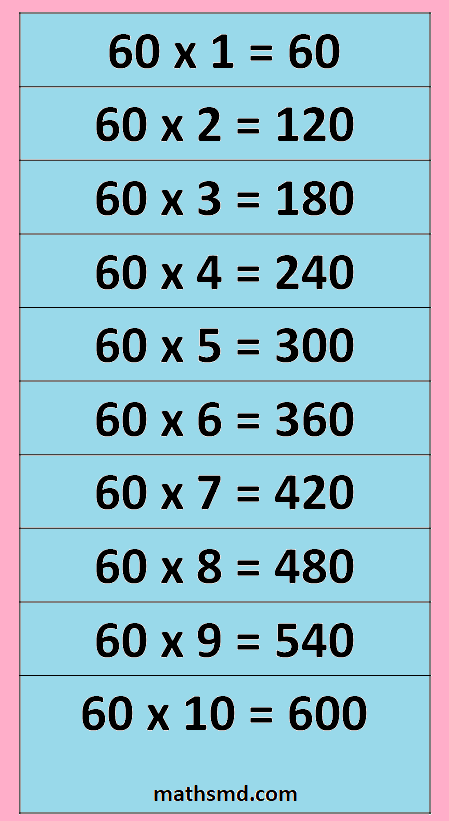 60 Times Table Multiplication Table Of 60 MathsMD