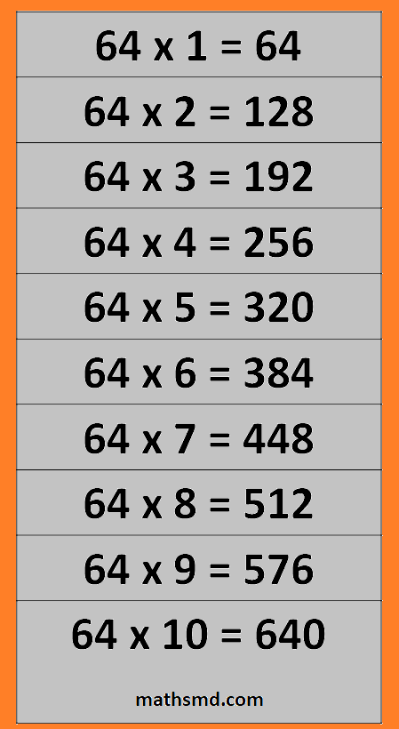 64-times-table-multiplication-table-of-64-mathsmd-images-and-photos