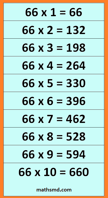 66-times-table-multiplication-table-of-66-mathsmd