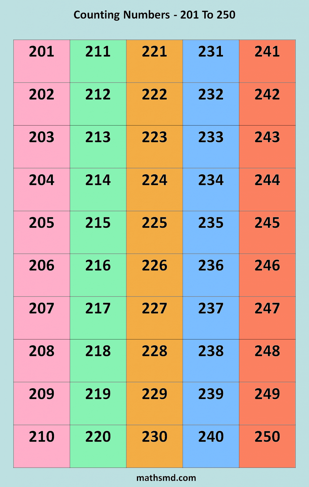 counting-numbers-table-201-to-250-mathsmd