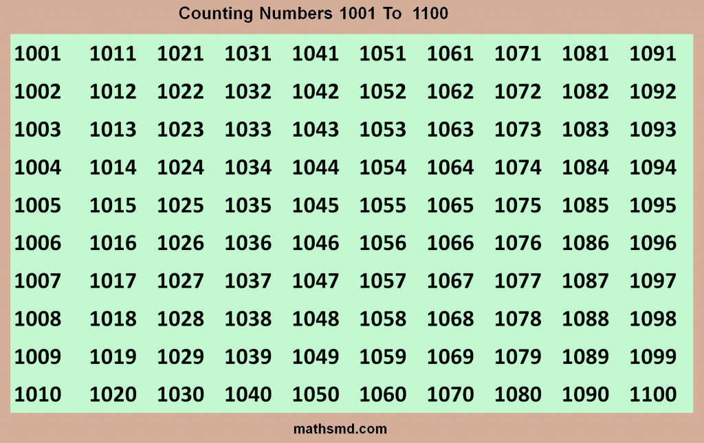 Counting Numbers Table 1001 To 1100 MathsMD