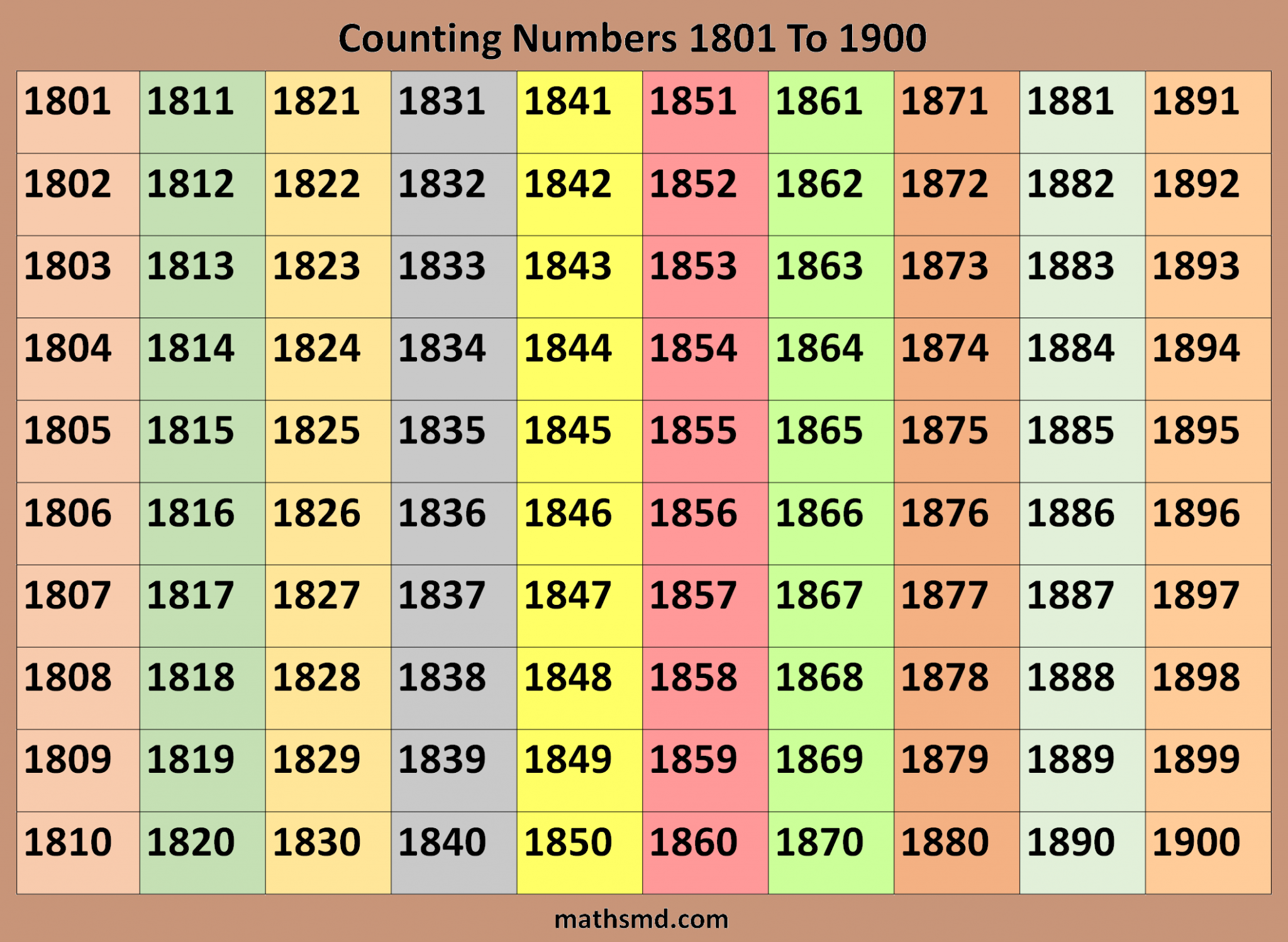 counting-numbers-table-from-1801-to-1900-mathsmd