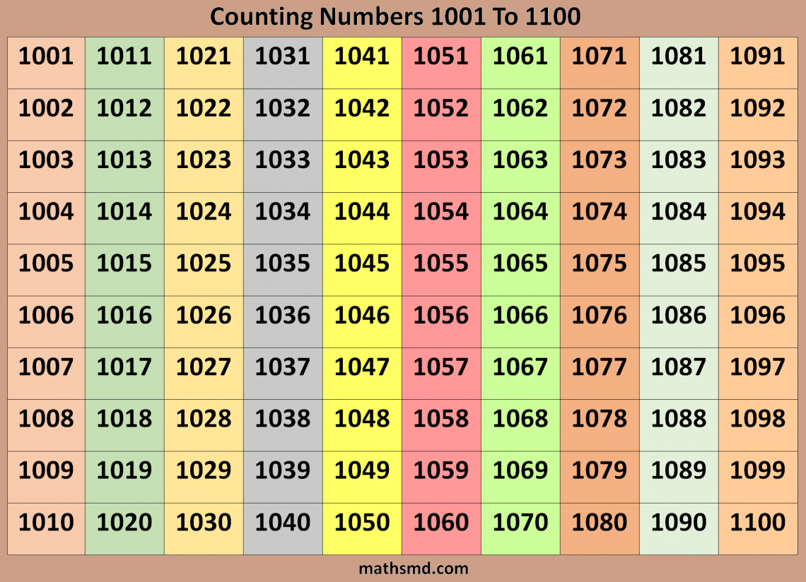 Write Numbers From 1001 To 1100