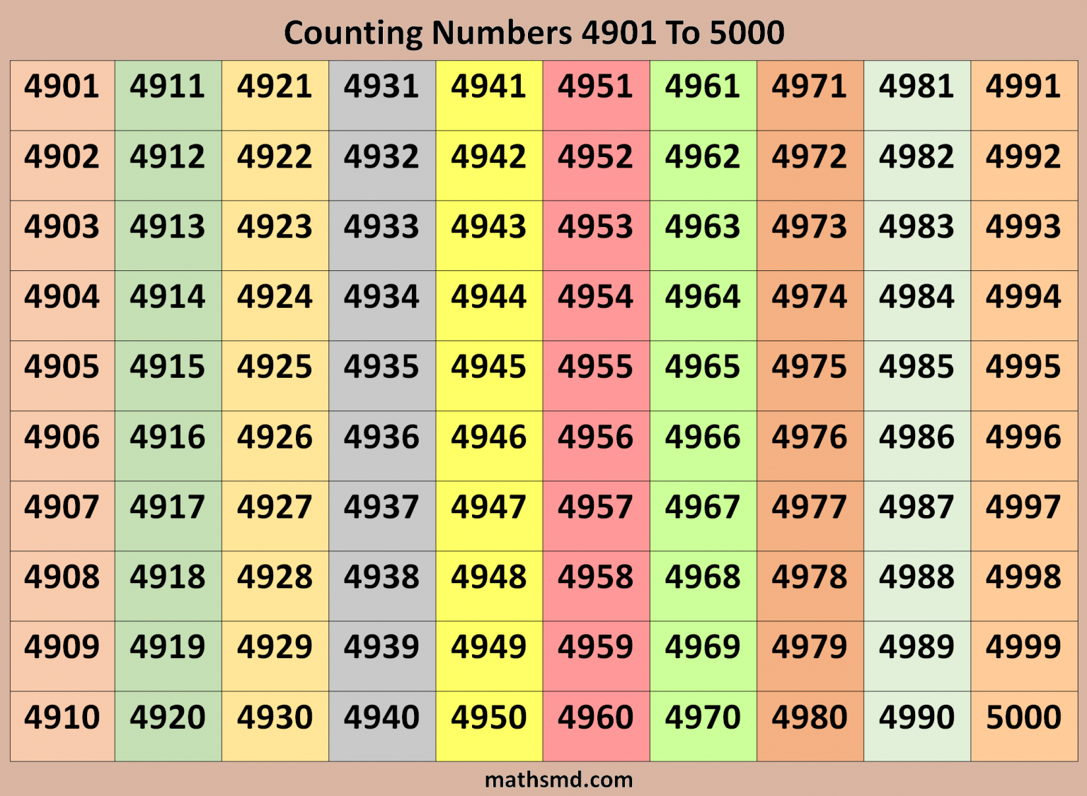 Counting Numbers Table From 4901 To 5000 MathsMD