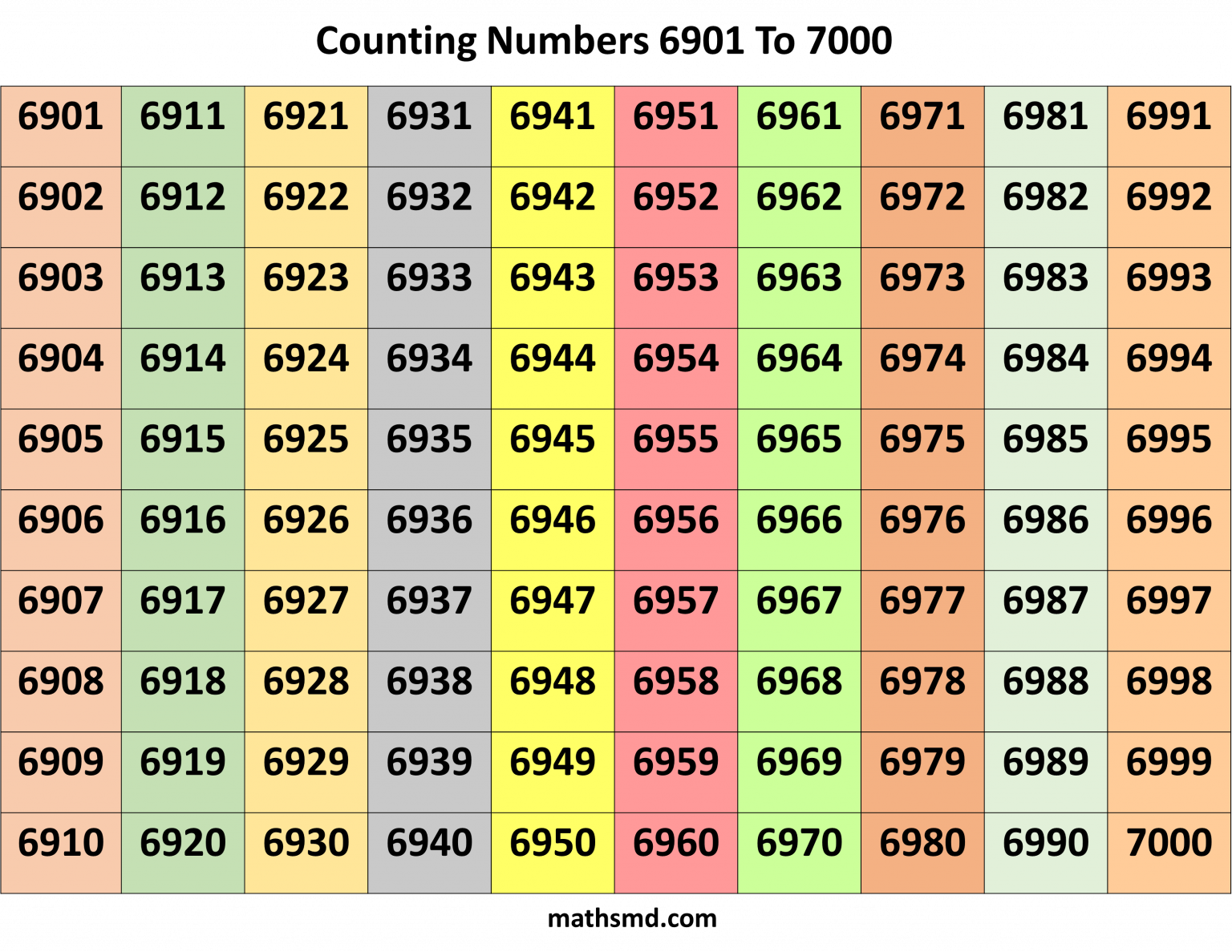 Counting Numbers Table From 6901 To 7000 MathsMD