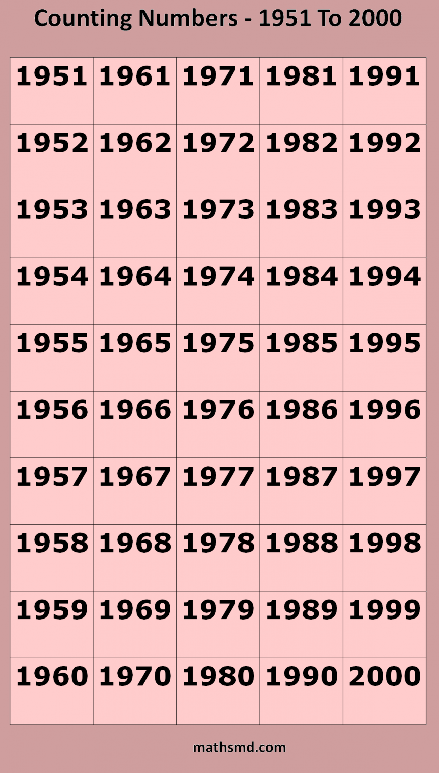 counting-numbers-table-1951-to-2000-mathsmd