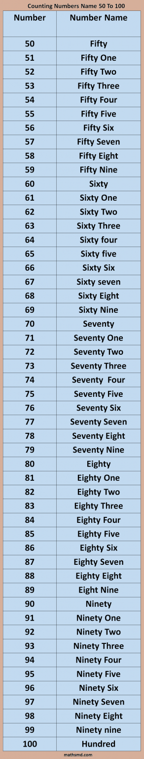 counting-numbers-name-50-to-100-mathsmd