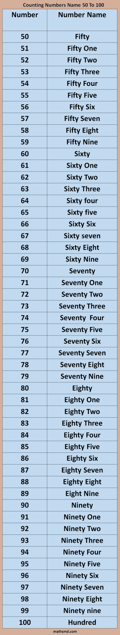 counting-numbers-name-50-to-100-mathsmd