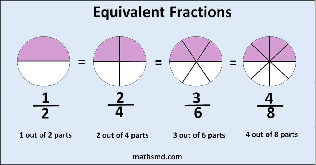 Equivalent Fraction Definition Example MathsMD