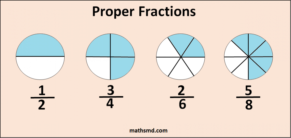 what-is-an-improper-fraction-definition-facts-and-examples