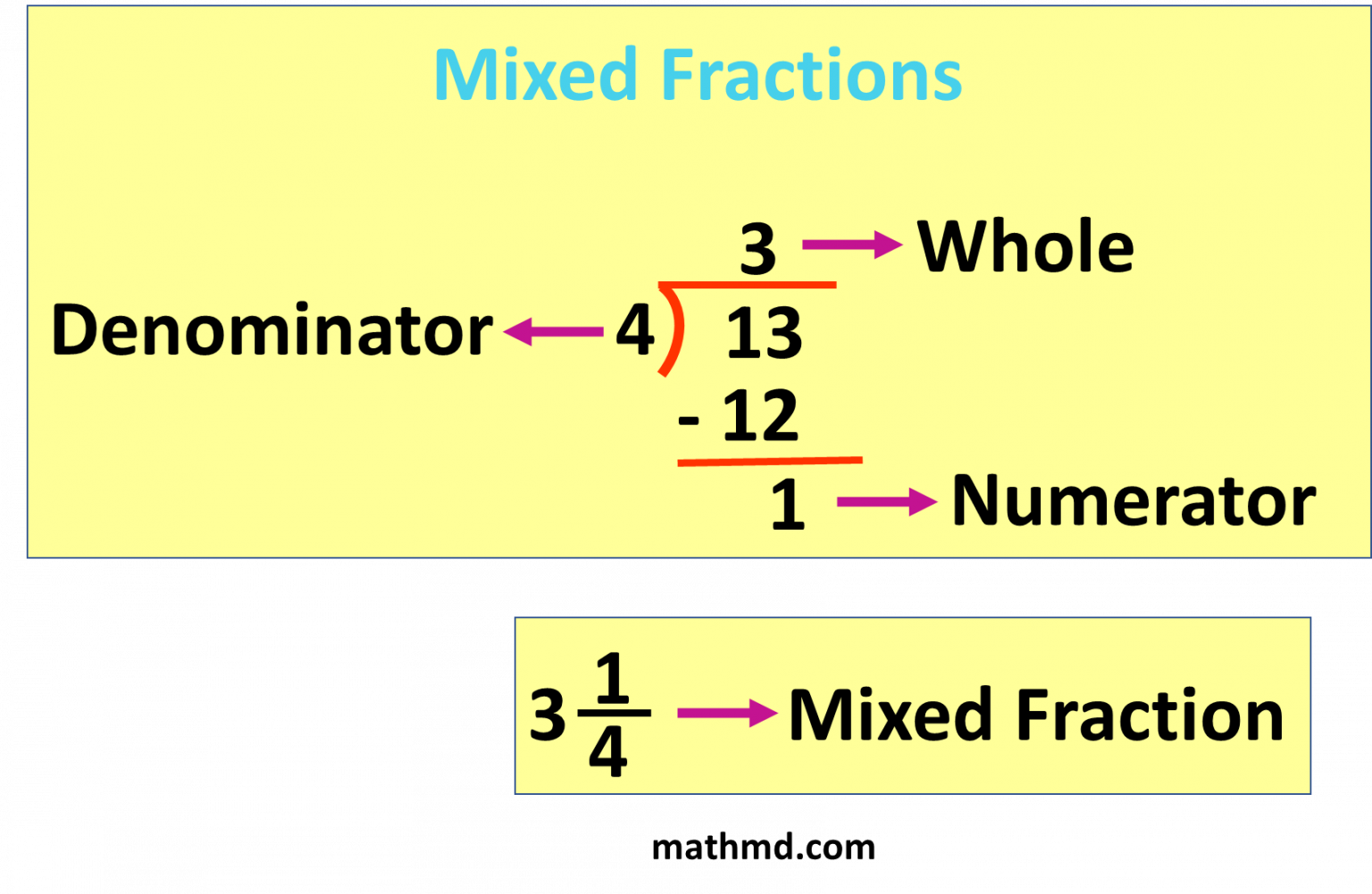 What Is 9 4 As A Mixed Fraction