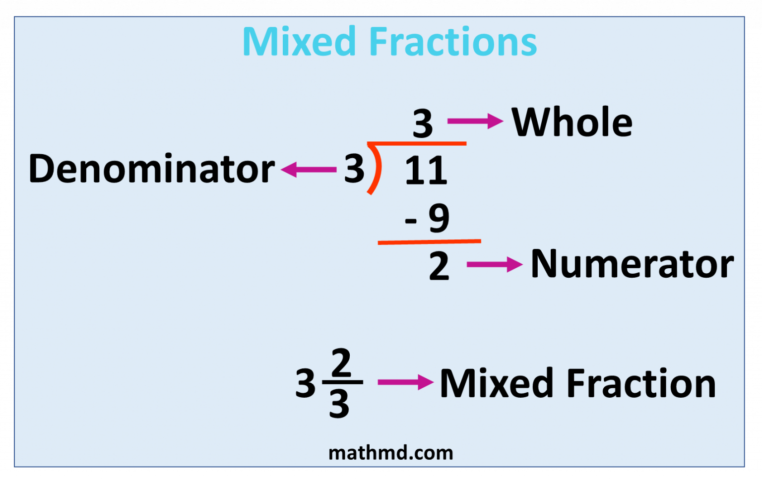 35-6-mixed-number-lessons-for-the-public