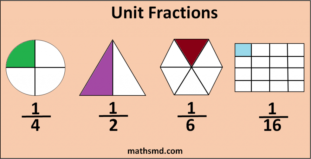 Unit Fraction Definition Examples MathsMD