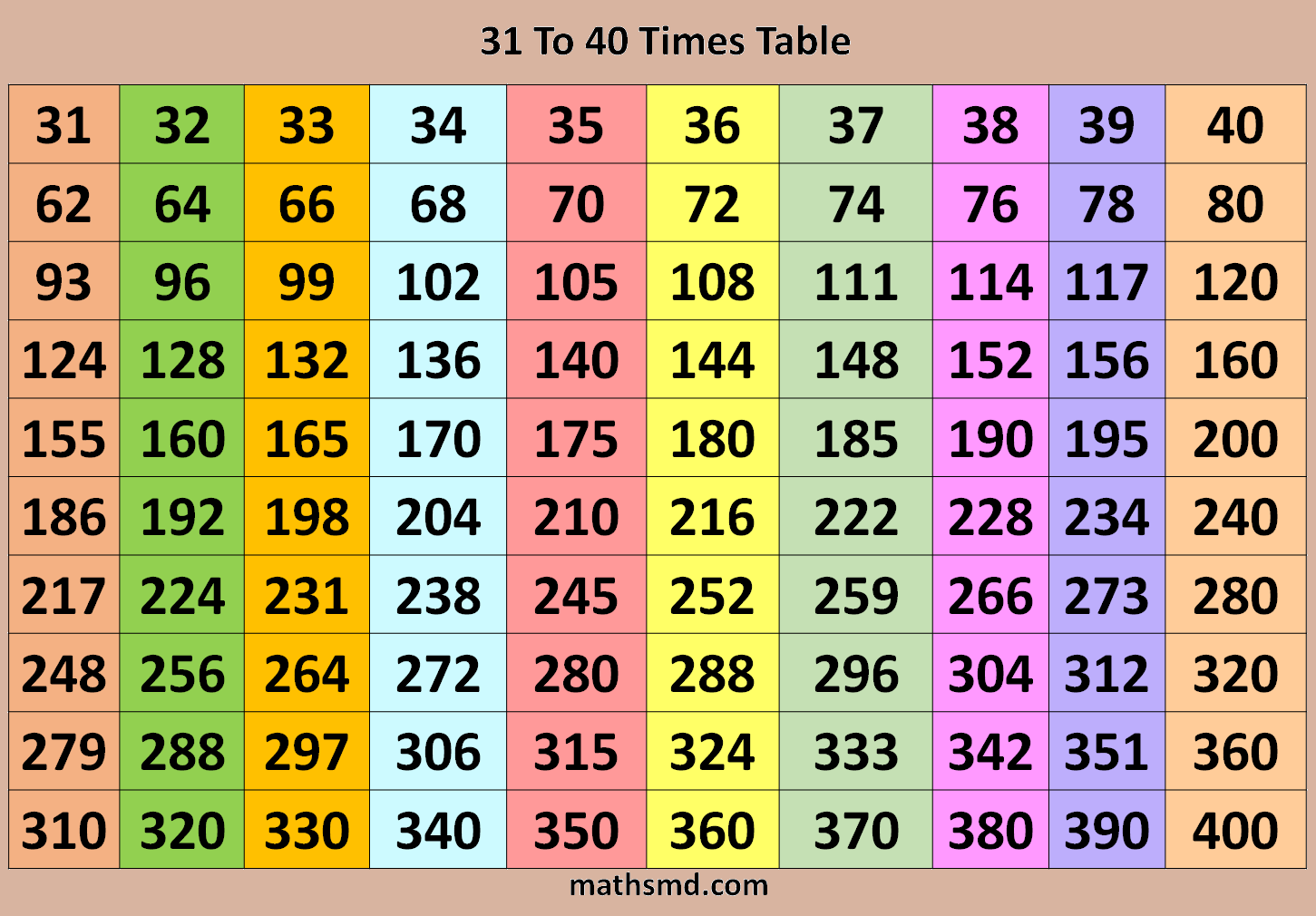 31-to-40-times-table-multiplication-table-of-31-to-40-mathsmd