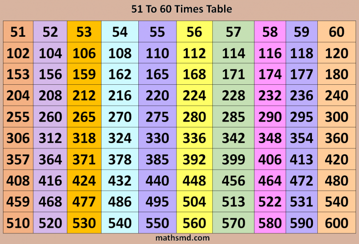 51-to-60-times-table-multiplication-table-of-51-to-60-mathsmd