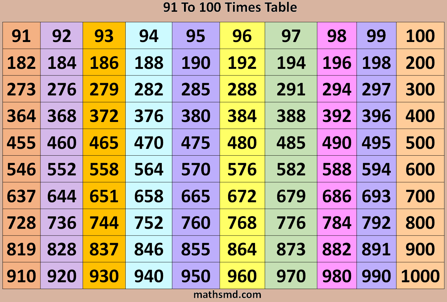 91 To 100 Times Table Multiplication Table Of 91 To 100 MathsMD