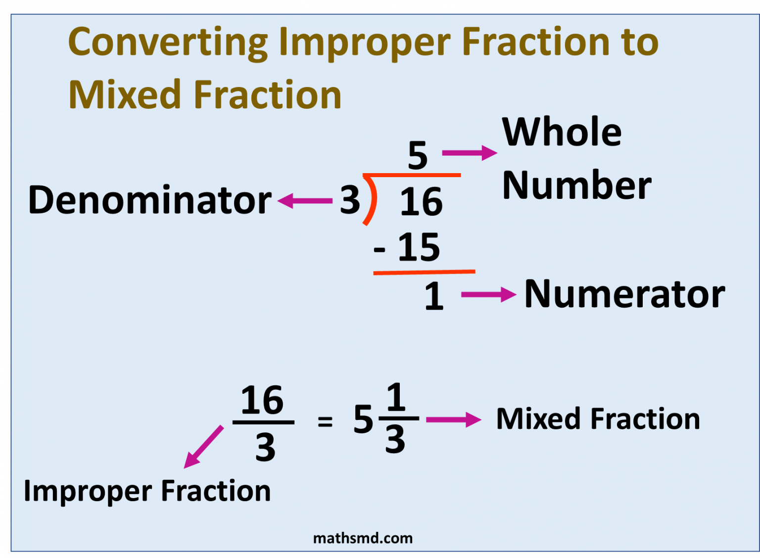 What Is 8 1 4 As An Improper Fraction