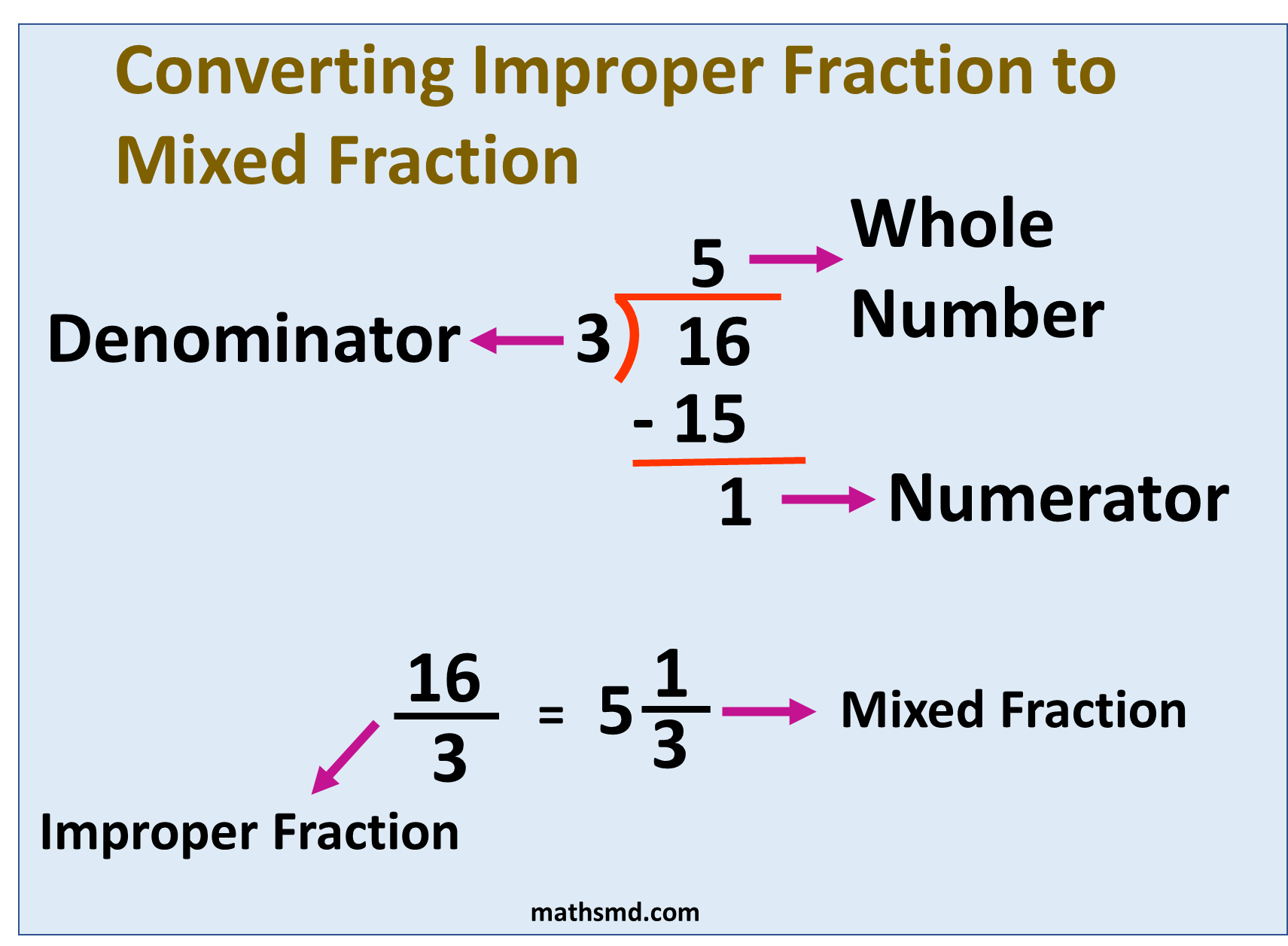 How To Do Improper And Mixed Fractions
