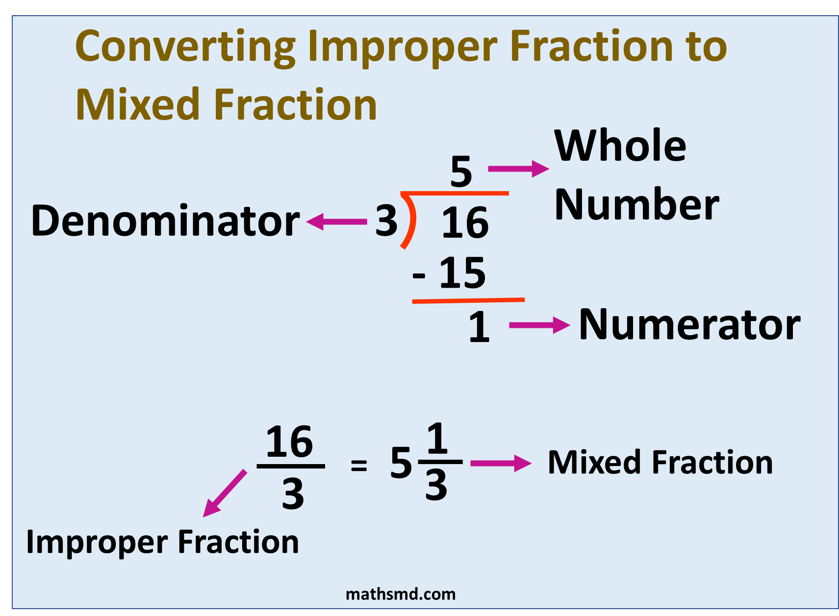 Converting An Improper Fraction To A Mixed Fraction MathsMD