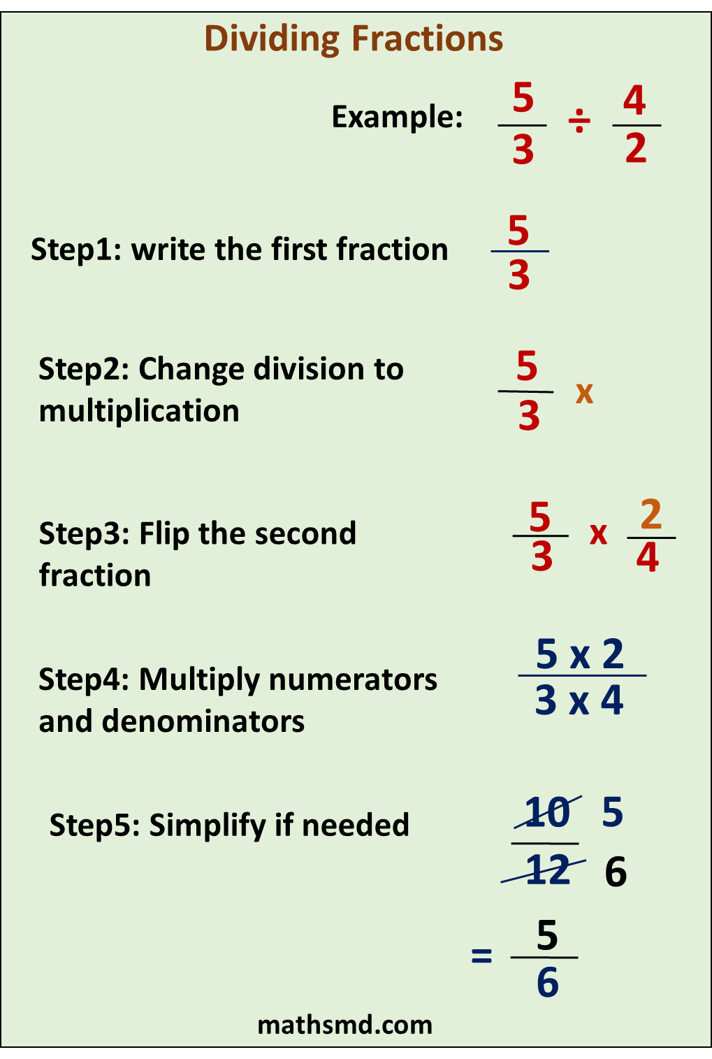 Division Of Fractions - Examples - Steps - Method - MathsMD