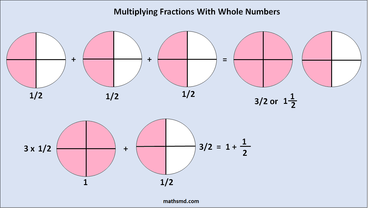 3-ways-to-multiply-square-roots-wikihow