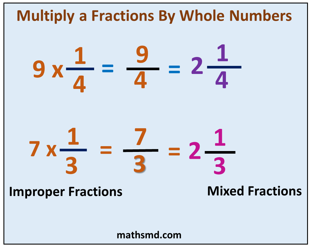 multiplying-fractions-with-whole-numbers-with-examples-mathsmd