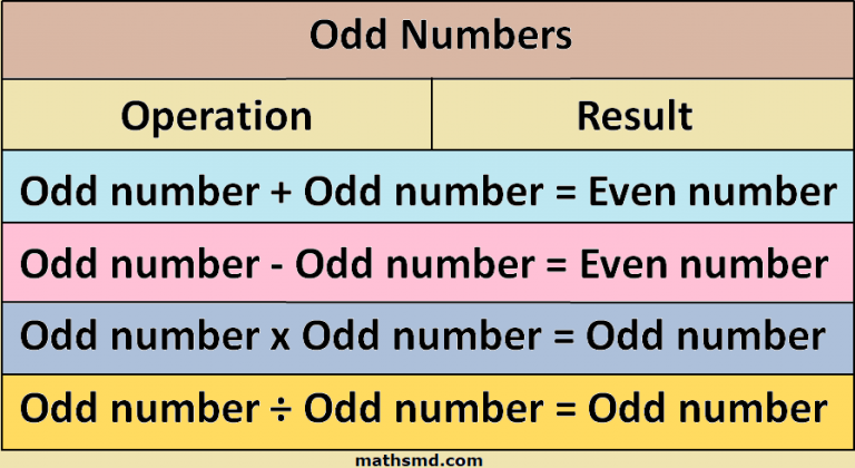 odd-numbers-definition-properties-and-odd-numbers-from-1-to-1000