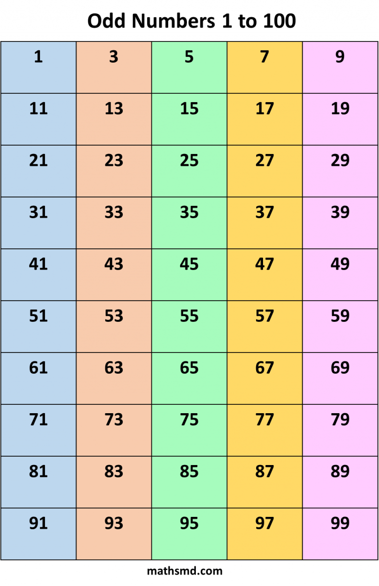 odd-numbers-definition-properties-and-odd-numbers-from-1-to-1000